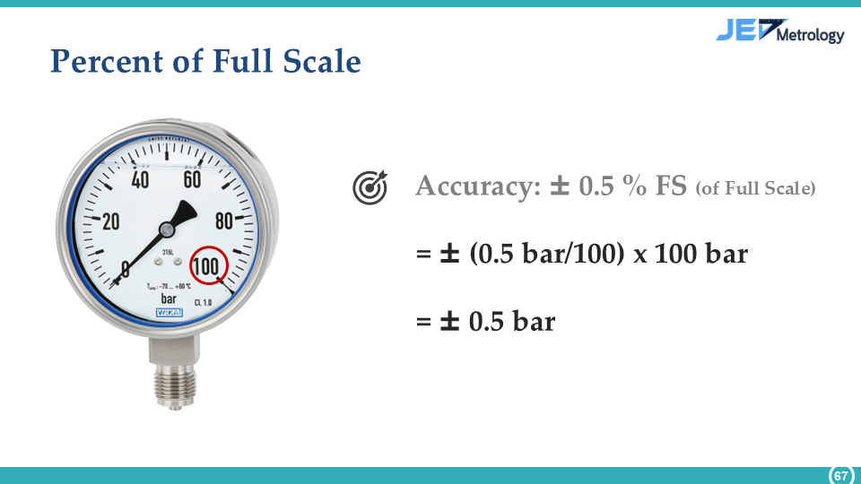 Accuracy of measurement 2