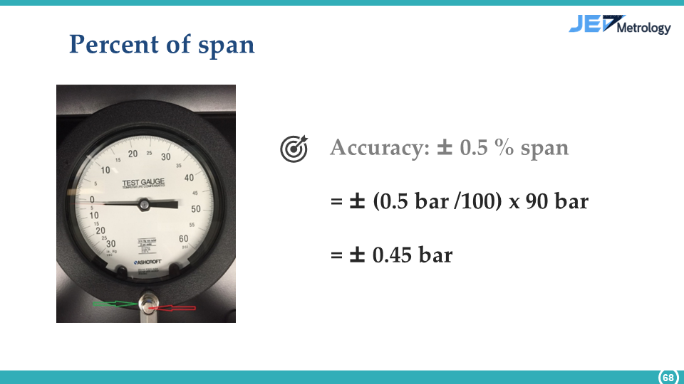 Accuracy of measurement 3
