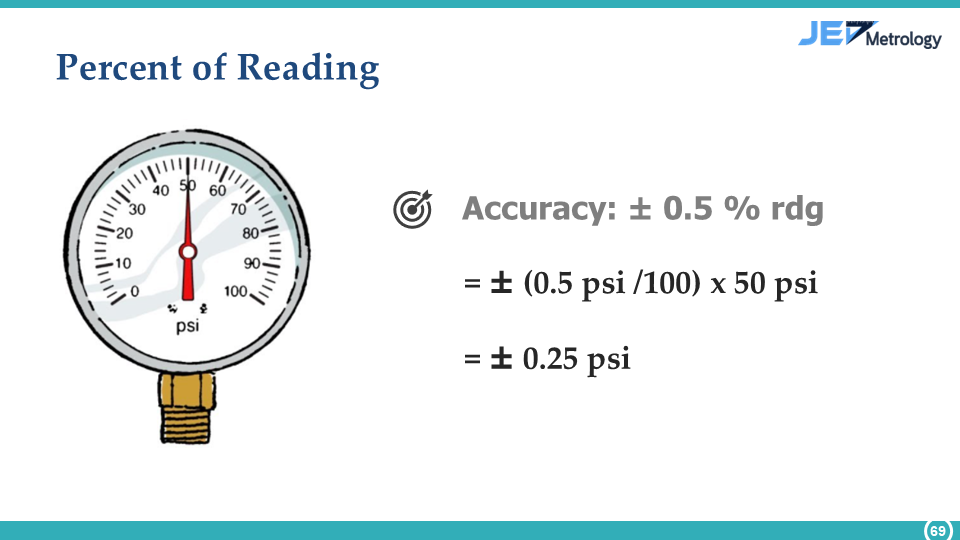 Accuracy of measurement 4