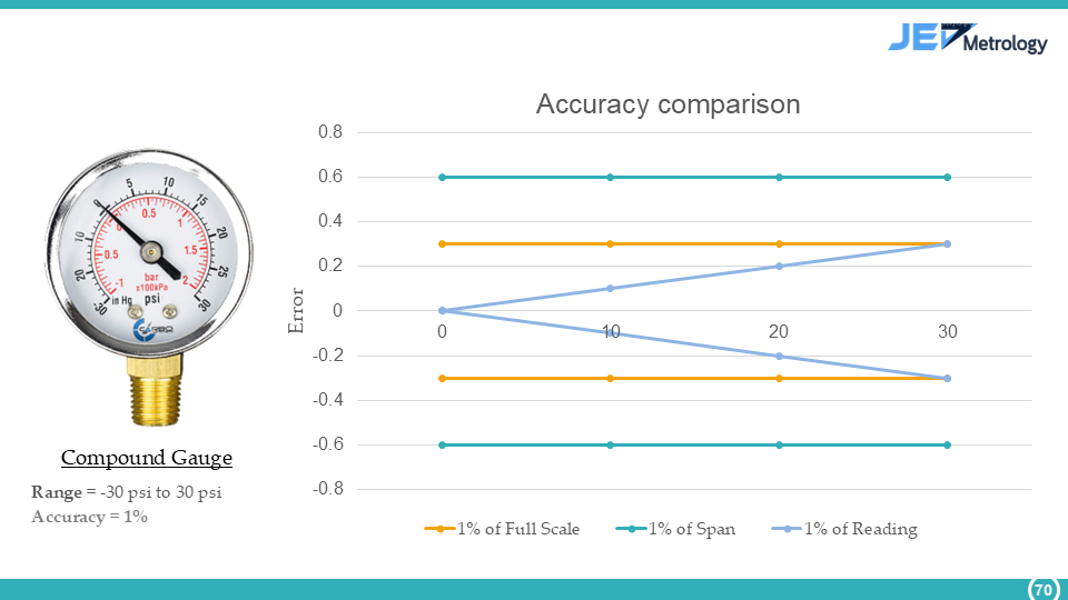 Accuracy comparison
