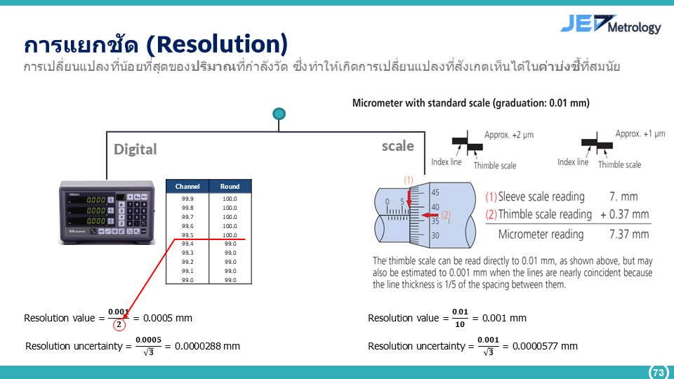 การแยกชัด (Resolution)