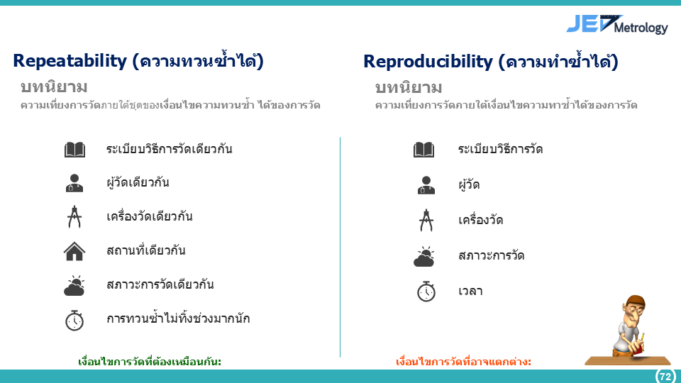 ความแตกต่างระหว่าง Repeatability และ Reproducibility ในงานมาตรวิทยา